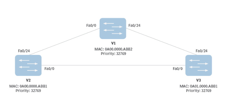 Network Diagram